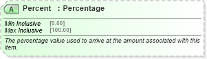 XSD Diagram of Percent in schema ota_cruisecommontypes_xsd (Open Travel (OTA))