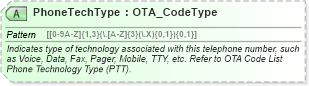 XSD Diagram of PhoneTechType in schema ota_commontypes_xsd1 (Open Travel (OTA))