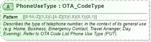 XSD Diagram of PhoneUseType in schema ota_commontypes_xsd1 (Open Travel (OTA))