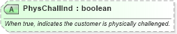 XSD Diagram of PhysChallInd in schema ota_commontypes_xsd1 (Open Travel (OTA))
