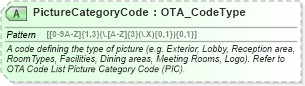 XSD Diagram of PictureCategoryCode in schema ota_commontypes_xsd1 (Open Travel (OTA))