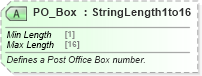 XSD Diagram of PO_Box in schema ota_commontypes_xsd1 (Open Travel (OTA))