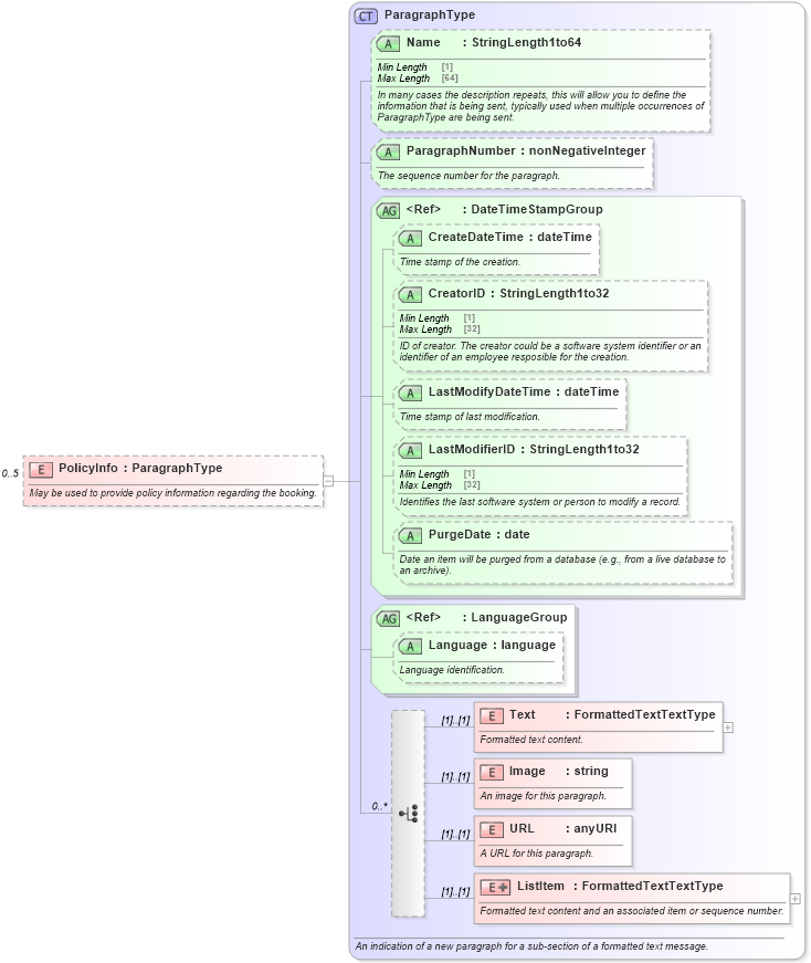 XSD Diagram of PolicyInfo in schema ota_cruisebookrs_xsd (Open Travel (OTA))