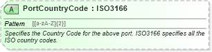 XSD Diagram of PortCountryCode in schema ota_cruisecommontypes_xsd (Open Travel (OTA))