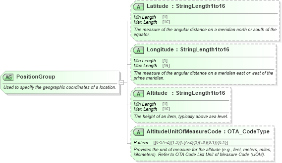 XSD Diagram of PositionGroup in schema ota_commontypes_xsd (Open Travel (OTA))