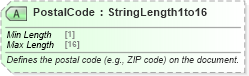 XSD Diagram of PostalCode in schema ota_commontypes_xsd1 (Open Travel (OTA))
