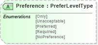 XSD Diagram of Preference in schema ota_cruisecommontypes_xsd (Open Travel (OTA))
