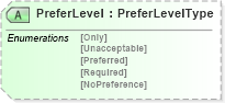 XSD Diagram of PreferLevel in schema ota_airfaredisplayrq_xsd (Open Travel (OTA))