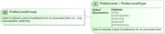 XSD Diagram of PreferLevelGroup in schema ota_commontypes_xsd (Open Travel (OTA))