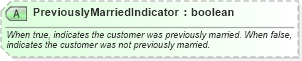 XSD Diagram of PreviouslyMarriedIndicator in schema ota_commontypes_xsd1 (Open Travel (OTA))