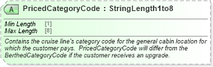 XSD Diagram of PricedCategoryCode in schema ota_cruisecommontypes_xsd (Open Travel (OTA))
