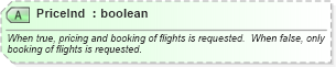 XSD Diagram of PriceInd in schema ota_airbookrq_xsd (Open Travel (OTA))
