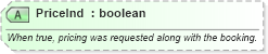 XSD Diagram of PriceInd in schema ota_airbookrs_xsd (Open Travel (OTA))
