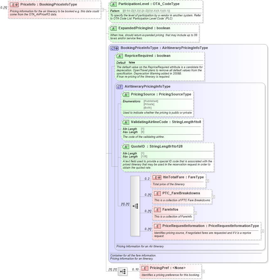 XSD Diagram of PriceInfo in schema ota_airbookrq_xsd (Open Travel (OTA))
