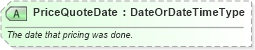 XSD Diagram of PriceQuoteDate in schema ota_airpricers_xsd (Open Travel (OTA))