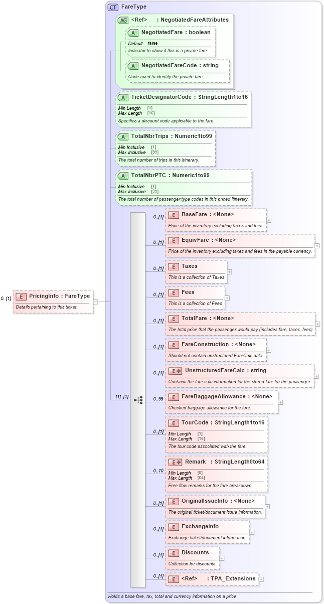 XSD Diagram of PricingInfo in schema ota_aircheckin_xsd (Open Travel (OTA))