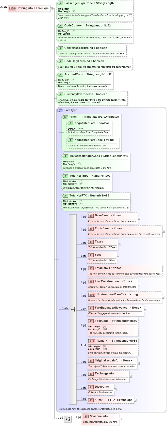 XSD Diagram of PricingInfo in schema ota_airfaredisplayrs_xsd (Open Travel (OTA))