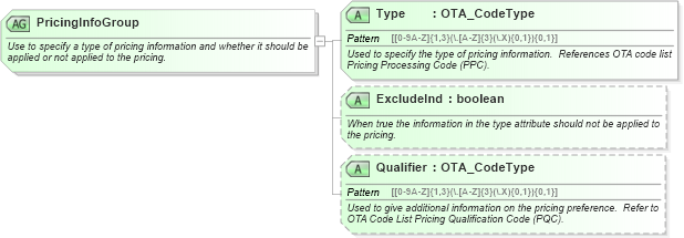 XSD Diagram of PricingInfoGroup in schema ota_aircommontypes_xsd1 (Open Travel (OTA))