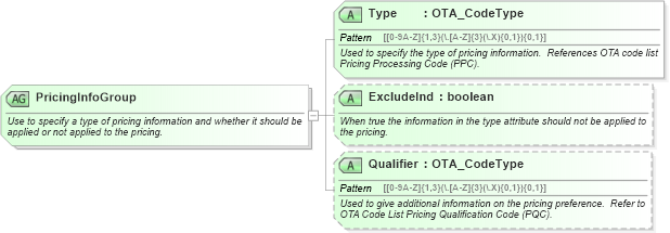 XSD Diagram of PricingInfoGroup in schema ota_aircommontypes_xsd (Open Travel (OTA))