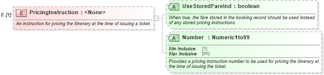 XSD Diagram of PricingInstruction in schema ota_airdemandticketrq_xsd (Open Travel (OTA))