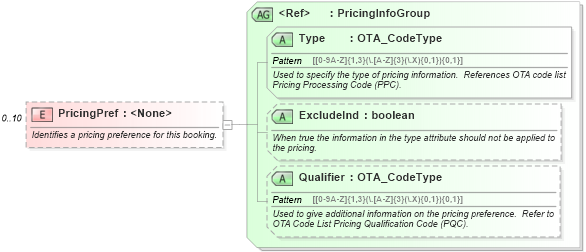 XSD Diagram of PricingPref in schema ota_airbookrq_xsd (Open Travel (OTA))