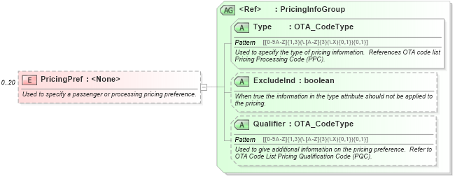 XSD Diagram of PricingPref in schema ota_airpricerq_xsd (Open Travel (OTA))