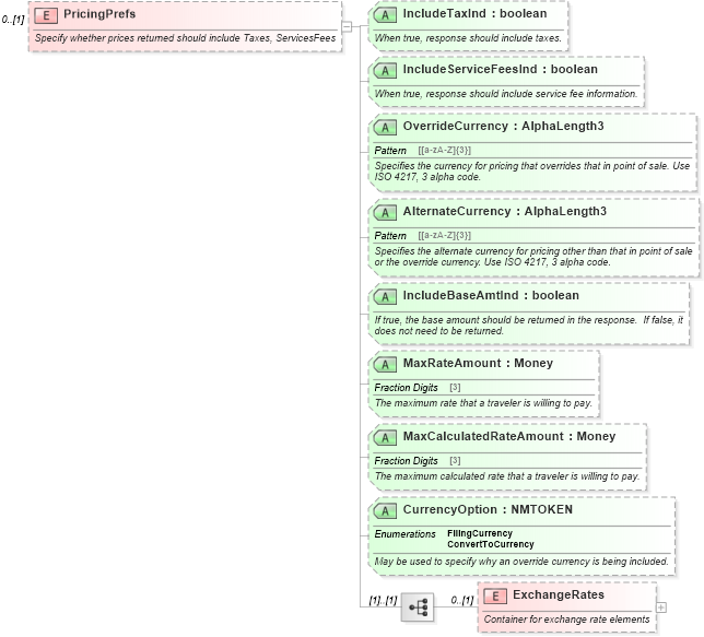 XSD Diagram of PricingPrefs in schema ota_airfaredisplayrq_xsd (Open Travel (OTA))