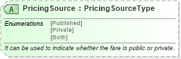 XSD Diagram of PricingSource in schema ota_aircommontypes_xsd (Open Travel (OTA))