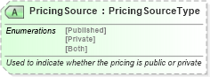 XSD Diagram of PricingSource in schema ota_aircommontypes_xsd (Open Travel (OTA))