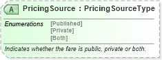 XSD Diagram of PricingSource in schema ota_aircommontypes_xsd (Open Travel (OTA))