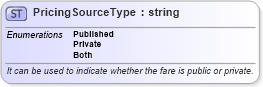 XSD Diagram of PricingSourceType in schema ota_aircommontypes_xsd (Open Travel (OTA))