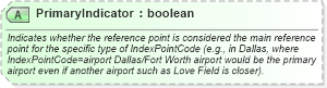 XSD Diagram of PrimaryIndicator in schema ota_commontypes_xsd1 (Open Travel (OTA))