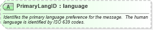 XSD Diagram of PrimaryLangID in schema ota_commontypes_xsd1 (Open Travel (OTA))