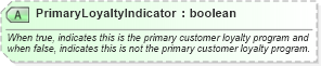 XSD Diagram of PrimaryLoyaltyIndicator in schema ota_commontypes_xsd1 (Open Travel (OTA))