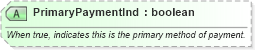 XSD Diagram of PrimaryPaymentInd in schema ota_commontypes_xsd1 (Open Travel (OTA))