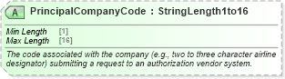XSD Diagram of PrincipalCompanyCode in schema ota_aircommontypes_xsd (Open Travel (OTA))