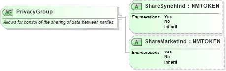 XSD Diagram of PrivacyGroup in schema ota_commontypes_xsd1 (Open Travel (OTA))