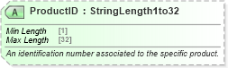 XSD Diagram of ProductID in schema ota_commontypes_xsd1 (Open Travel (OTA))