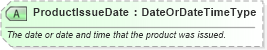 XSD Diagram of ProductIssueDate in schema ota_commontypes_xsd1 (Open Travel (OTA))