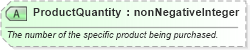 XSD Diagram of ProductQuantity in schema ota_commontypes_xsd1 (Open Travel (OTA))