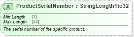 XSD Diagram of ProductSerialNumber in schema ota_commontypes_xsd1 (Open Travel (OTA))