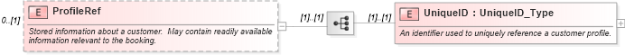 XSD Diagram of ProfileRef in schema ota_aircommontypes_xsd (Open Travel (OTA))