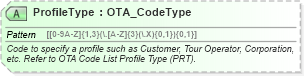 XSD Diagram of ProfileType in schema ota_commontypes_xsd1 (Open Travel (OTA))