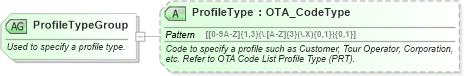 XSD Diagram of ProfileTypeGroup in schema ota_commontypes_xsd (Open Travel (OTA))