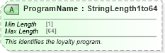 XSD Diagram of ProgramName in schema ota_commontypes_xsd1 (Open Travel (OTA))