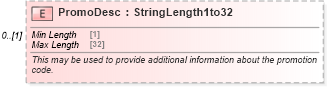XSD Diagram of PromoDesc in schema ota_commontypes_xsd1 (Open Travel (OTA))