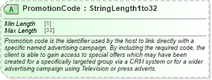XSD Diagram of PromotionCode in schema ota_commontypes_xsd1 (Open Travel (OTA))