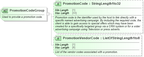 XSD Diagram of PromotionCodeGroup in schema ota_commontypes_xsd1 (Open Travel (OTA))