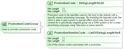 XSD Diagram of PromotionCodeGroup in schema ota_commontypes_xsd (Open Travel (OTA))