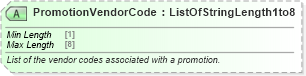 XSD Diagram of PromotionVendorCode in schema ota_commontypes_xsd1 (Open Travel (OTA))